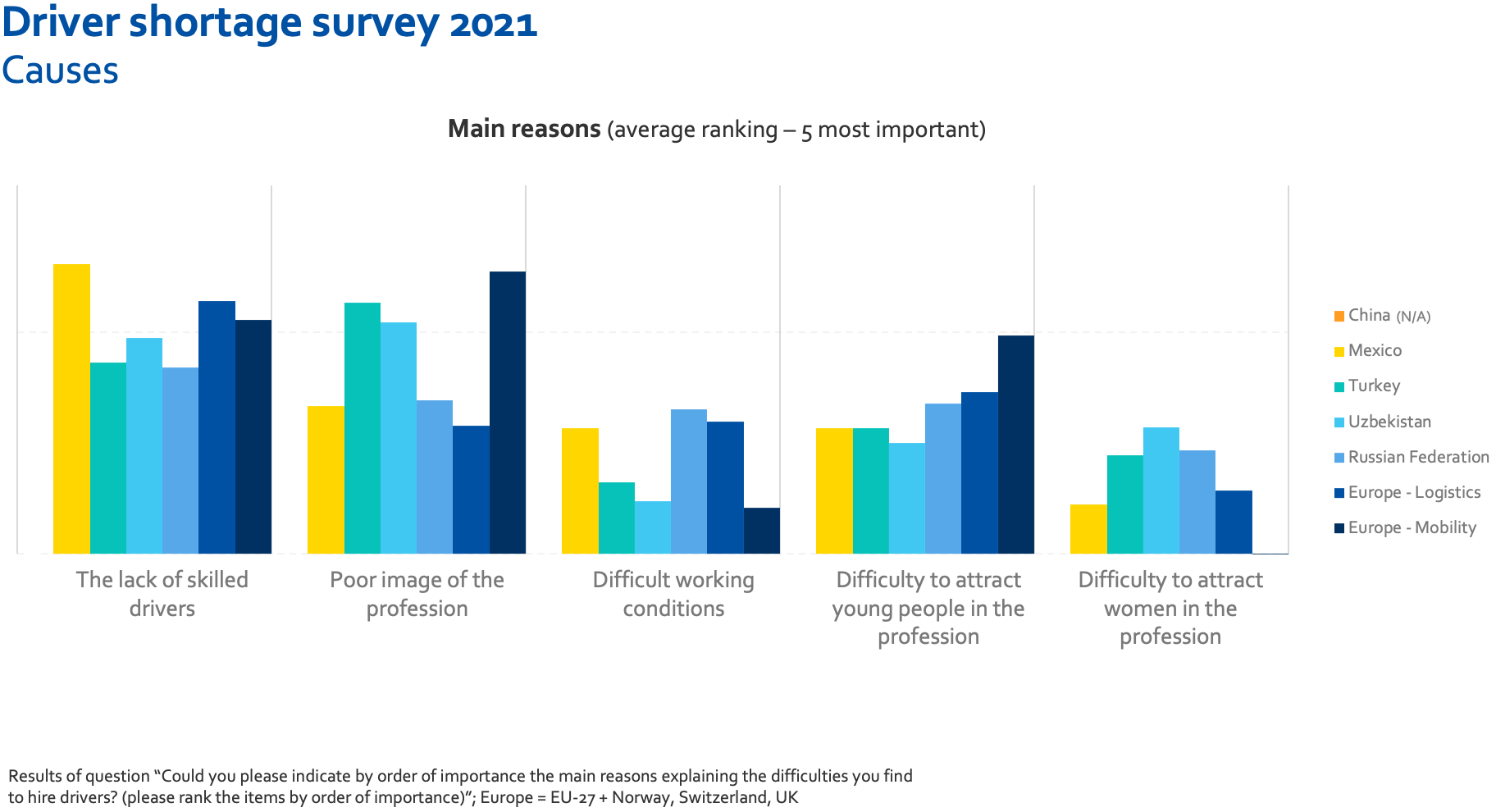 New IRU survey shows driver shortages to soar in 2021 IRU